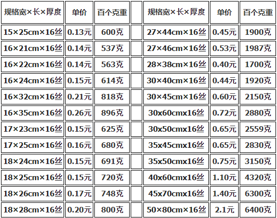 上海真空包裝袋批發價格多少錢？